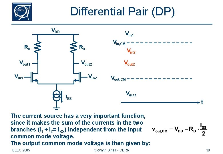 Differential Pair (DP) VDD Vin 1 RD Vin, CM RD Vout 1 Vin 2 Differential Pair (DP) VDD Vin 1 RD Vin, CM RD Vout 1 Vin 2