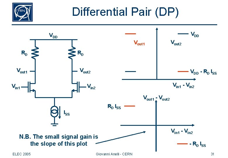 Differential Pair (DP) VDD Vout 1 RD Vout 2 RD Vout 1 Vout 2 Differential Pair (DP) VDD Vout 1 RD Vout 2 RD Vout 1 Vout 2
