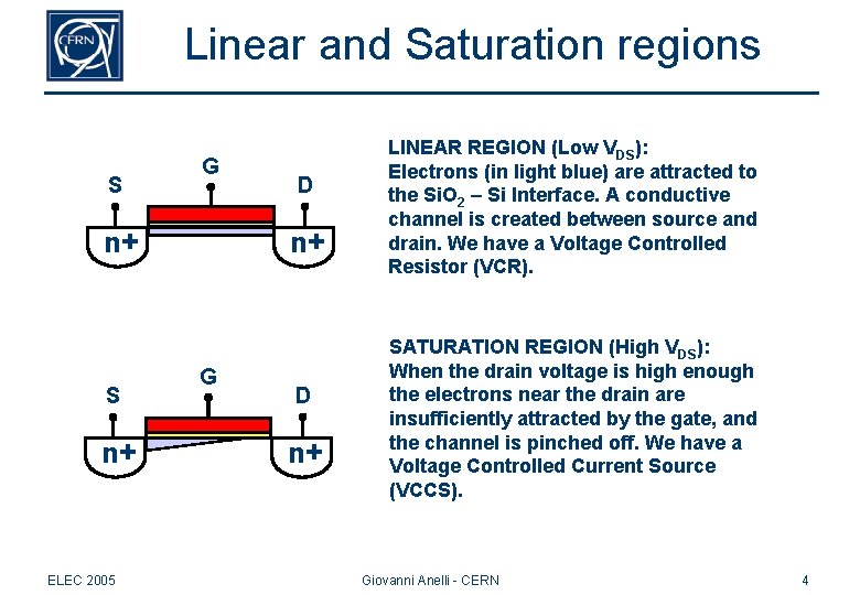 Linear and Saturation regions S G n+ S n+ ELEC 2005 D n+ G Linear and Saturation regions S G n+ S n+ ELEC 2005 D n+ G