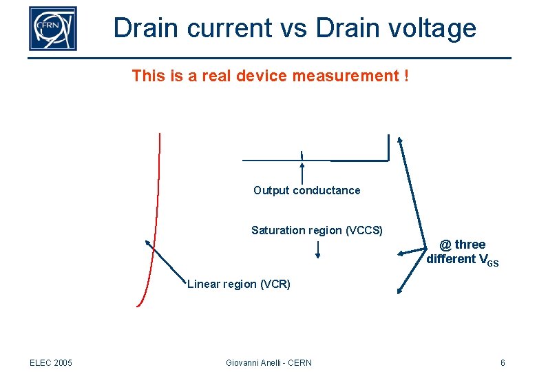 Drain current vs Drain voltage This is a real device measurement ! Output conductance Drain current vs Drain voltage This is a real device measurement ! Output conductance