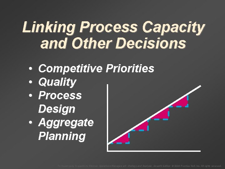 Linking Process Capacity and Other Decisions • • • Competitive Priorities Quality Process Design