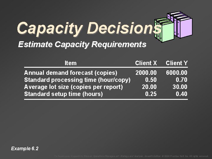 Capacity Decisions Estimate Capacity Requirements Item Client X Client Y Annual demand forecast (copies)