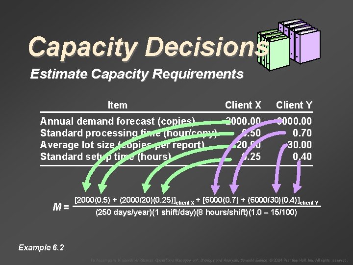 Capacity Decisions Estimate Capacity Requirements Item Client X Client Y Annual demand forecast (copies)