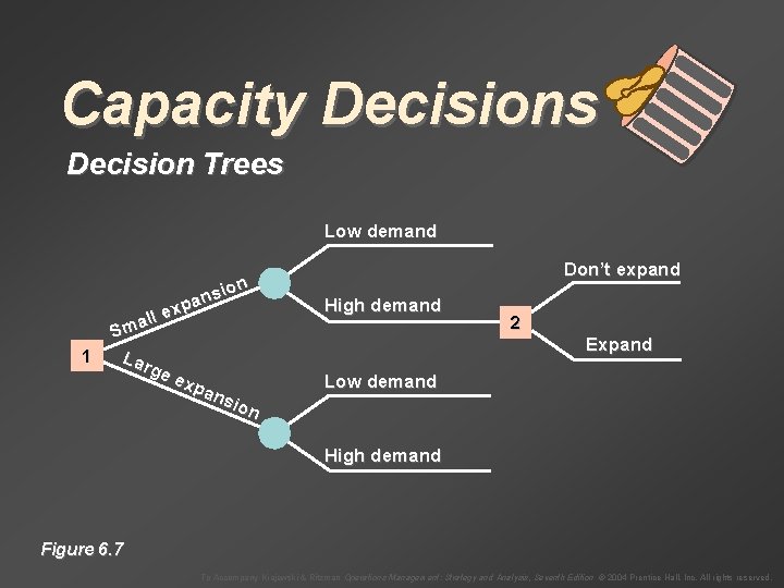 Capacity Decisions Decision Trees Low demand ion s n pa x e all Sm