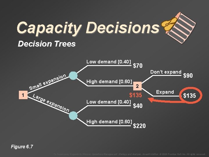 Capacity Decisions Decision Trees Low demand [0. 40] ion s n pa x e