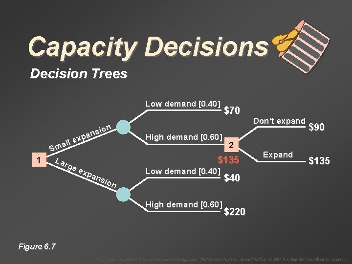 Capacity Decisions Decision Trees Low demand [0. 40] ion s n pa x e