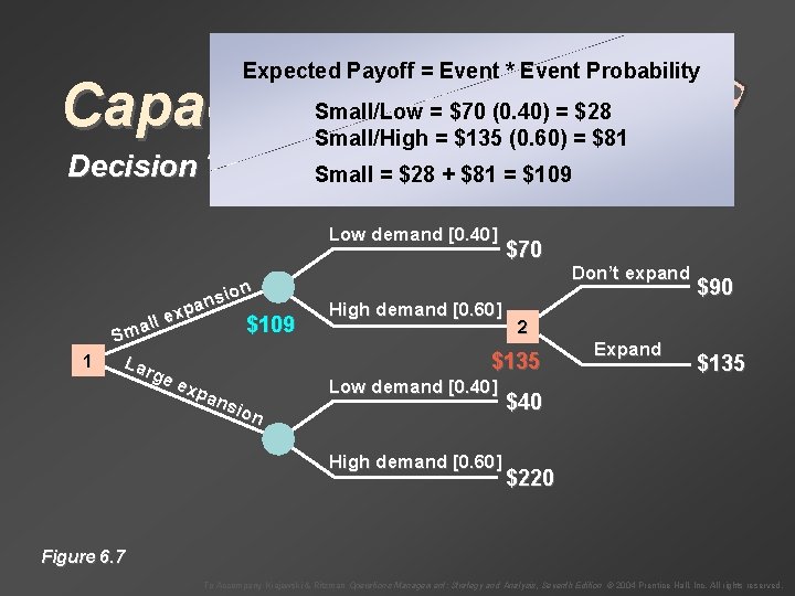 Expected Payoff = Event * Event Probability Capacity Decisions Decision Trees Small/Low = $70