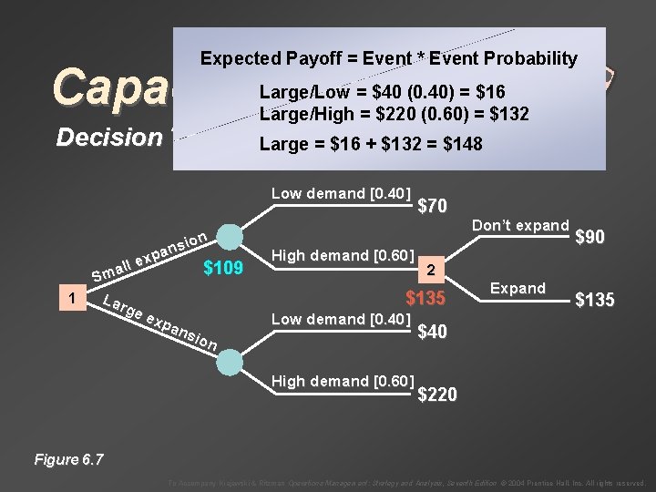 Expected Payoff = Event * Event Probability Capacity Decisions Decision Trees Large/Low = $40