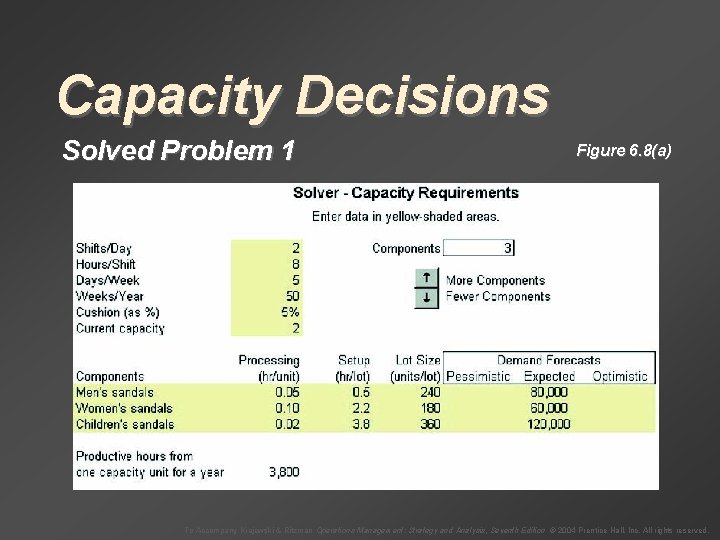 Capacity Decisions Solved Problem 1 Figure 6. 8(a) To Accompany Krajewski & Ritzman Operations