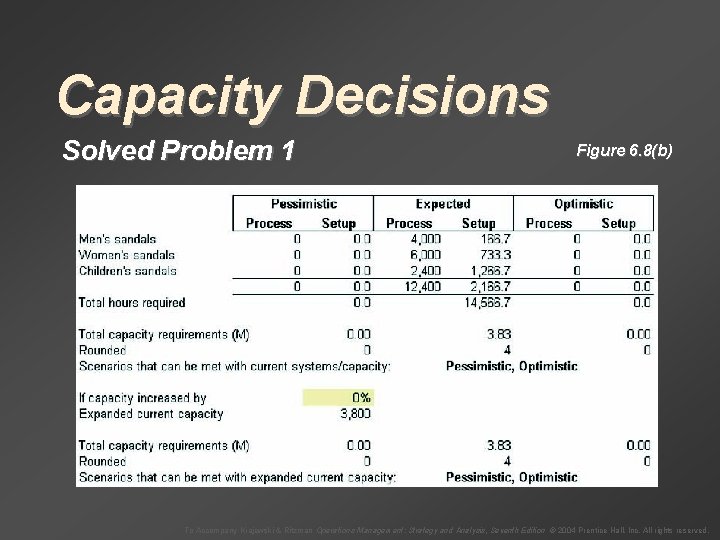 Capacity Decisions Solved Problem 1 Figure 6. 8(b) To Accompany Krajewski & Ritzman Operations