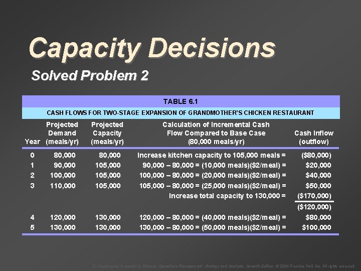 Capacity Decisions Solved Problem 2 TABLE 6. 1 CASH FLOWS FOR TWO-STAGE EXPANSION OF