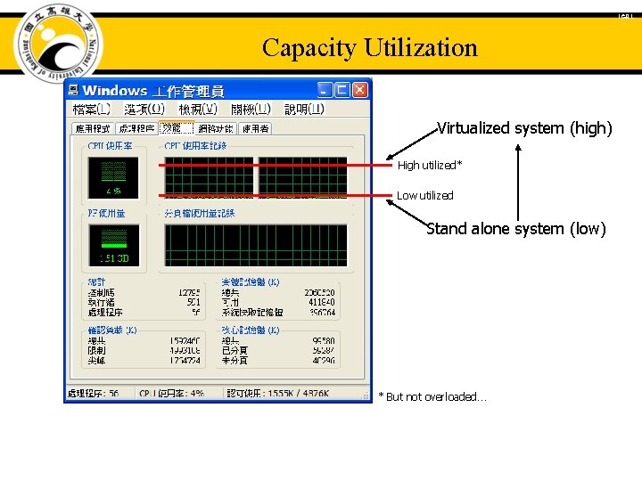 ICAL Capacity Utilization Virtualized system (high) High utilized* Low utilized Stand alone system (low)