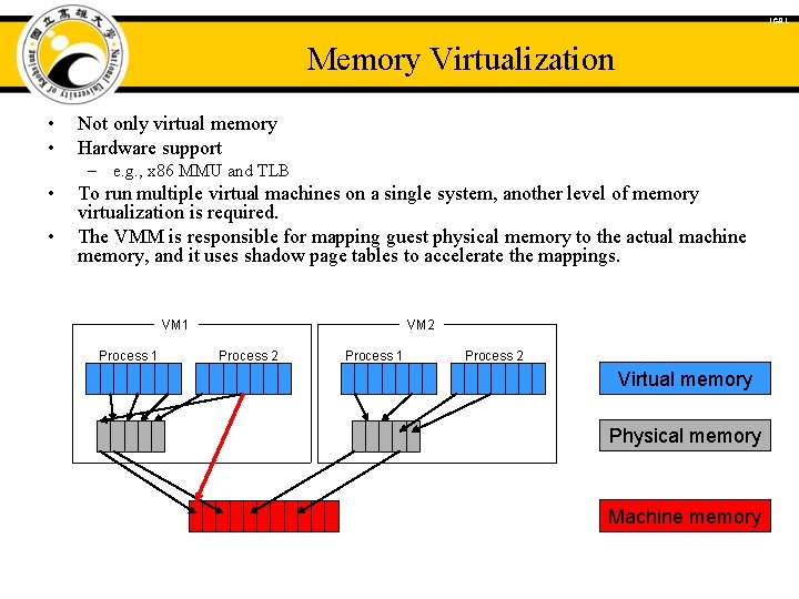 ICAL Memory Virtualization • • Not only virtual memory Hardware support – e. g.