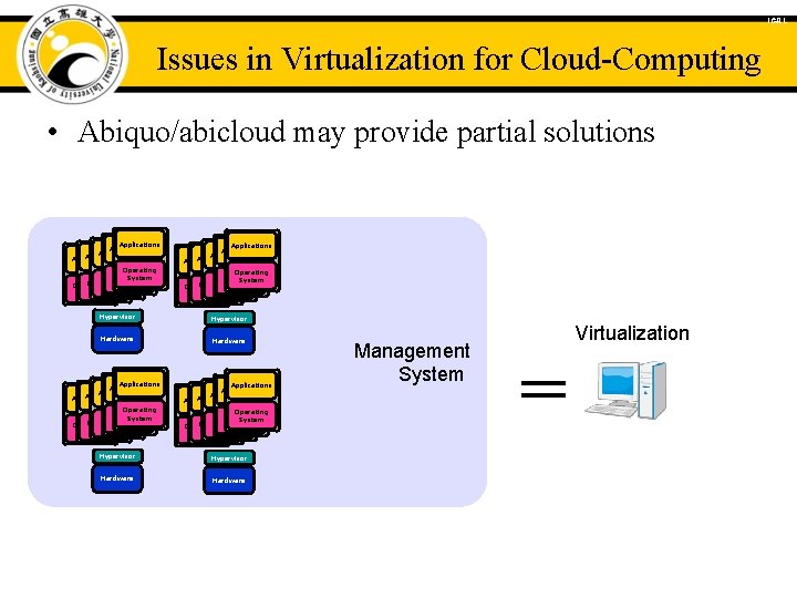 ICAL Issues in Virtualization for Cloud-Computing • Abiquo/abicloud may provide partial solutions Application Applications