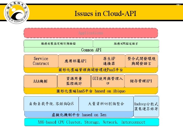 ICAL Issues in Cloud-API 