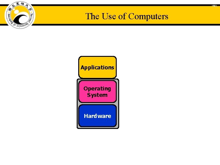 ICAL The Use of Computers Applications Operating System Hardware 