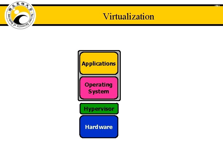 ICAL Virtualization Applications Operating System Hypervisor Hardware 