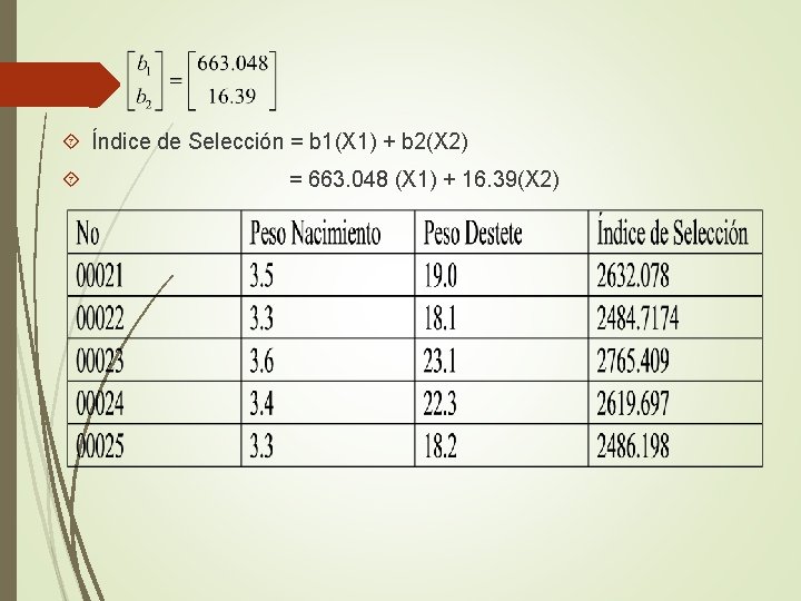  Índice de Selección = b 1(X 1) + b 2(X 2) = 663.