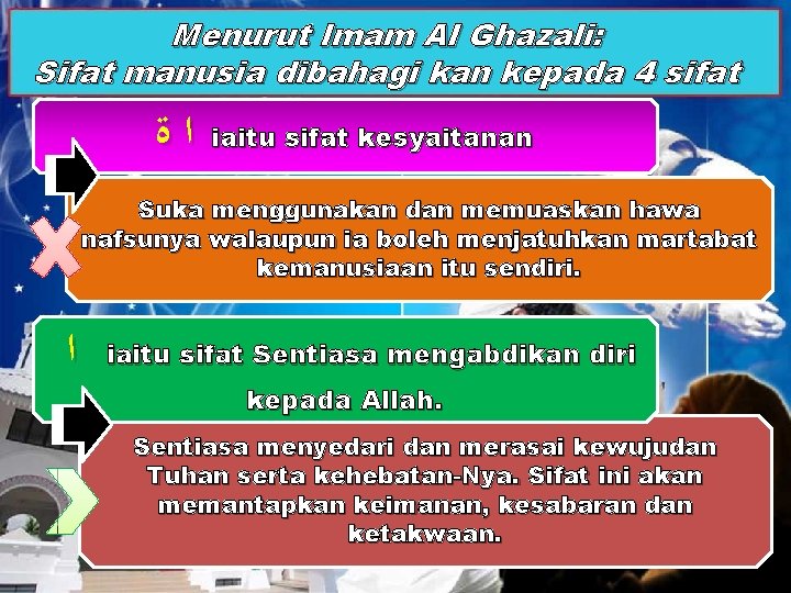 Menurut Imam Al Ghazali: Sifat manusia dibahagi kan kepada 4 sifat ﺍ ﺓ iaitu