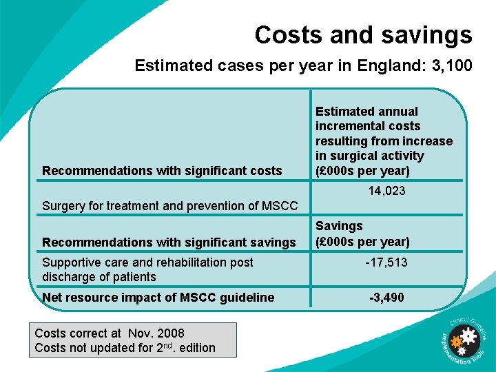 Costs and savings Estimated cases per year in England: 3, 100 Recommendations with significant Costs and savings Estimated cases per year in England: 3, 100 Recommendations with significant