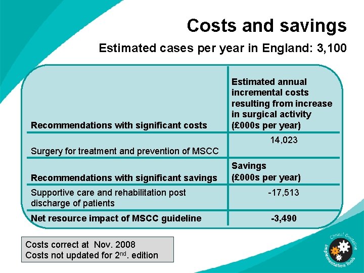 Costs and savings Estimated cases per year in England: 3, 100 Recommendations with significant