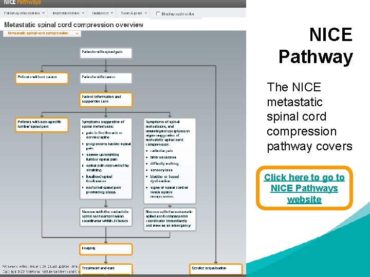 NICE Pathway The NICE metastatic spinal cord compression pathway covers Click here to go