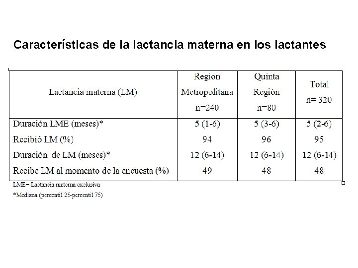 Características de la lactancia materna en los lactantes 
