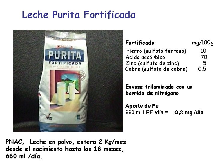 Leche Purita Fortificada mg/100 g Hierro (sulfato ferroso) Acido ascórbico Zinc (sulfato de zinc)
