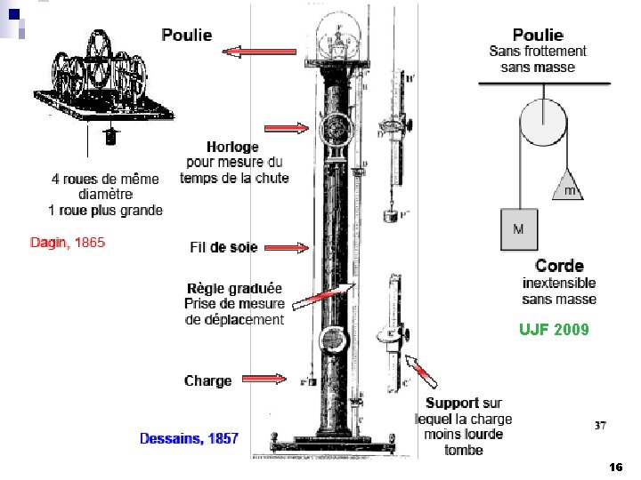 UJF 2009 16 