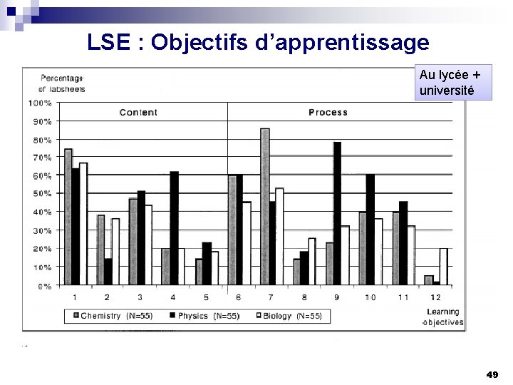 LSE : Objectifs d’apprentissage Au lycée + université 49 