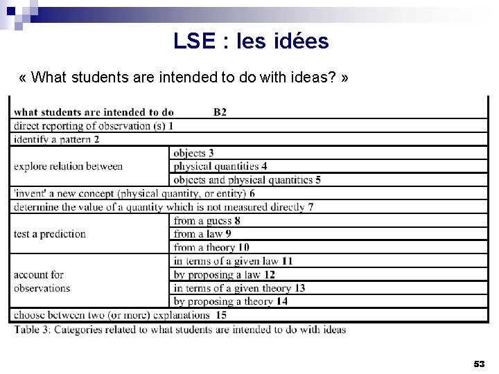 LSE : les idées « What students are intended to do with ideas? »
