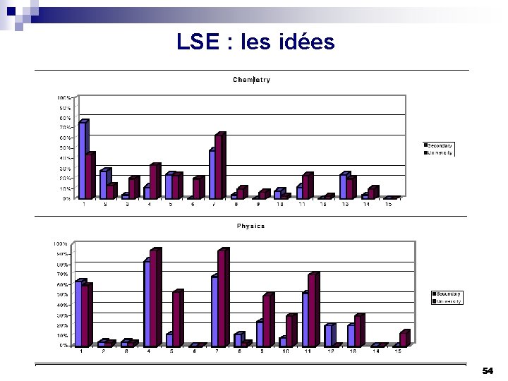 LSE : les idées 54 