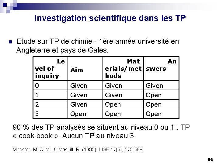 Investigation scientifique dans les TP n Etude sur TP de chimie - 1ère année