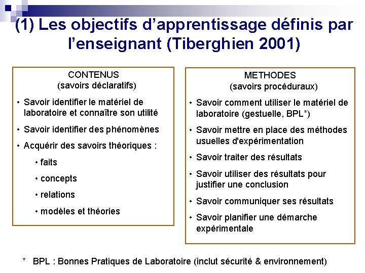 (1) Les objectifs d’apprentissage définis par l’enseignant (Tiberghien 2001) CONTENUS (savoirs déclaratifs) METHODES (savoirs