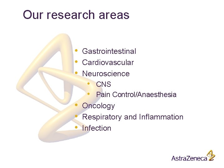Our research areas • • • Gastrointestinal Cardiovascular Neuroscience • • • CNS Pain