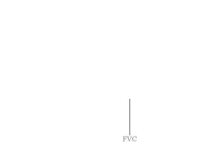 FEV 1 = how much you can exhale in 1 sec. FEV 1/FVC =