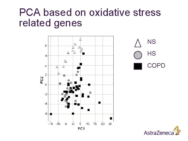 PCA based on oxidative stress related genes NS HS COPD 