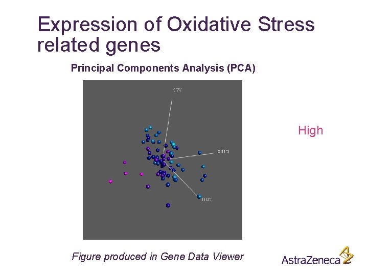 Expression of Oxidative Stress related genes Principal Components Analysis (PCA) High Figure produced in