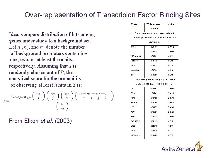 Over-representation of Transcripion Factor Binding Sites Idea: compare distribution of hits among genes under