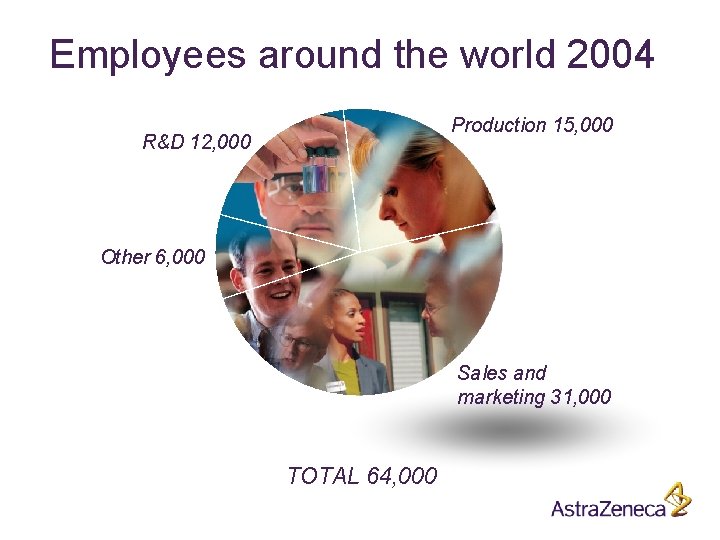 Employees around the world 2004 Production 15, 000 R&D 12, 000 Other 6, 000