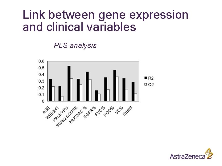 Link between gene expression and clinical variables PLS analysis 