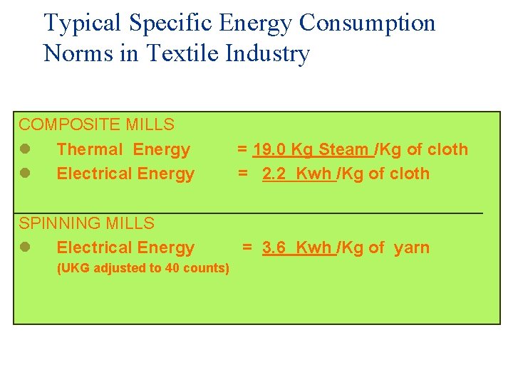 Typical Specific Energy Consumption Norms in Textile Industry COMPOSITE MILLS l Thermal Energy =