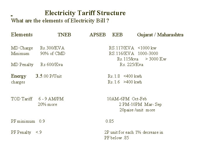  Electricity Tariff Structure What are the elements of Electricity Bill ? Elements TNEB