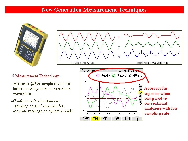 New Generation Measurement Techniques Measurement Technology - Measures @256 samples/cycle for better accuracy even