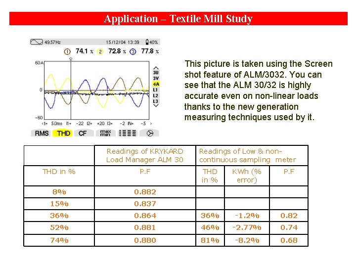 Application – Textile Mill Study This picture is taken using the Screen shot feature