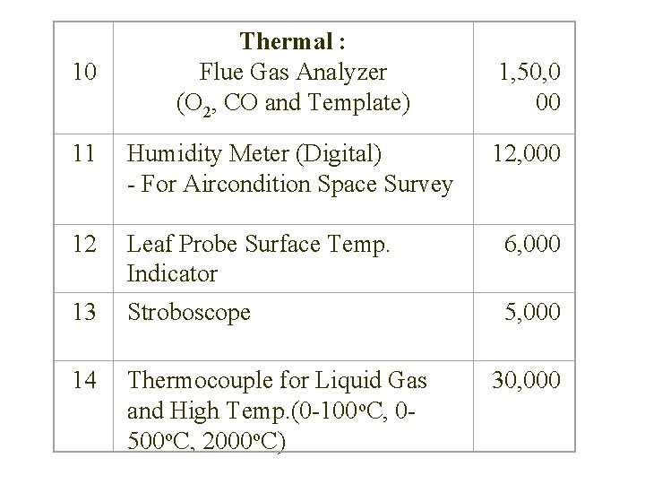  10 Thermal : Flue Gas Analyzer (O 2, CO and Template) 1, 50,