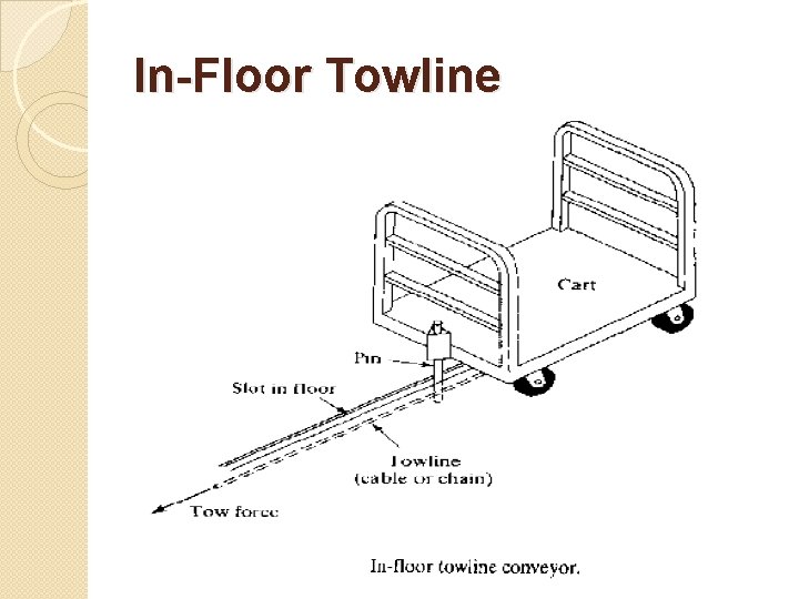 In-Floor Towline 