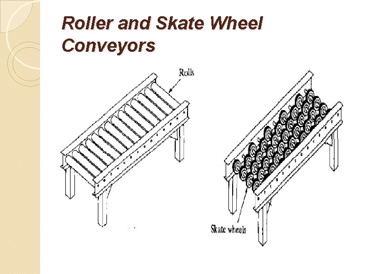 Roller and Skate Wheel Conveyors 