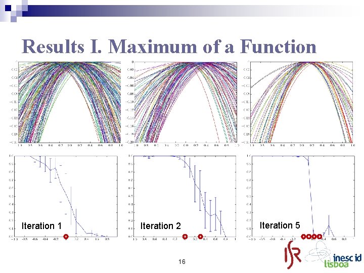 Results I. Maximum of a Function Iteration 1 Iteration 2 16 Iteration 5 