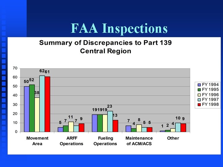 FAA Inspections 